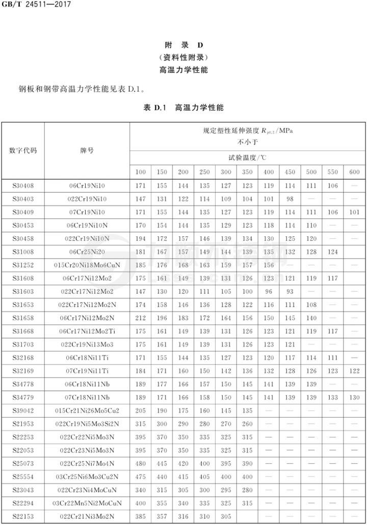 表D 高溫力學(xué)性能