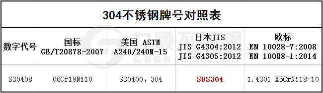 304不銹鋼牌號(hào)對(duì)照表