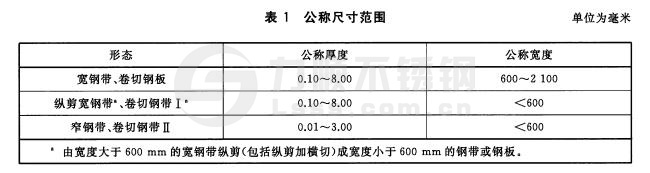 冷軋不銹鋼板和鋼帶尺寸范圍