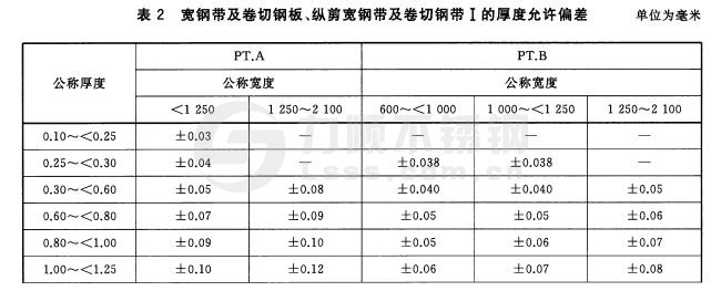 寬鋼帶、卷切鋼板、縱剪寬鋼帶及卷切鋼帶厚度允許偏差