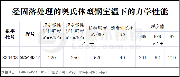 304國標06cr19ni10力學性能