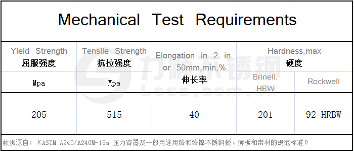 美標304不銹鋼力學性能